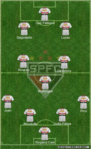 São Paulo FC Formation 2011