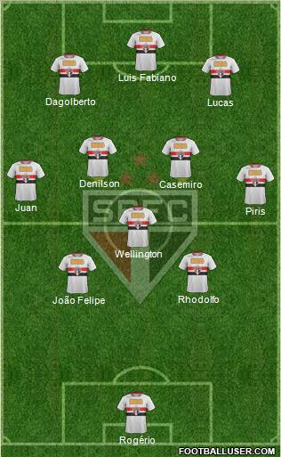 São Paulo FC Formation 2011