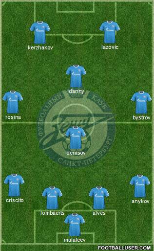 Zenit St. Petersburg Formation 2011