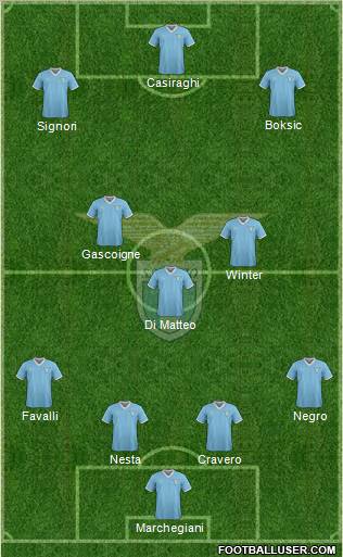 S.S. Lazio Formation 2011