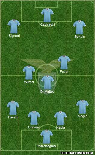 S.S. Lazio Formation 2011