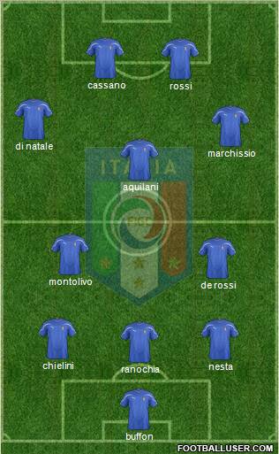 Italy Formation 2011