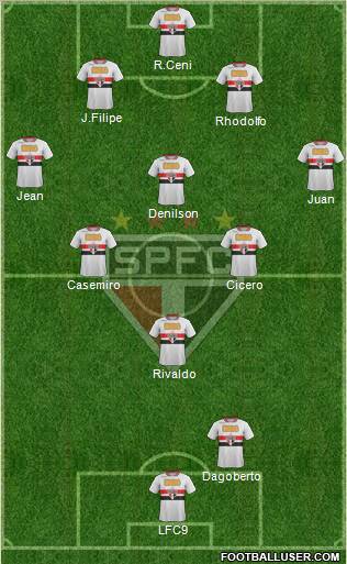 São Paulo FC Formation 2011