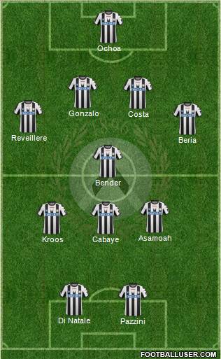 Udinese Formation 2011