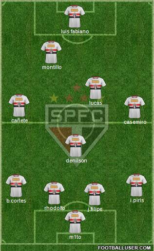 São Paulo FC Formation 2011