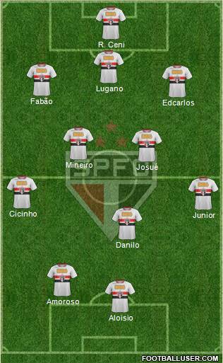 São Paulo FC Formation 2011