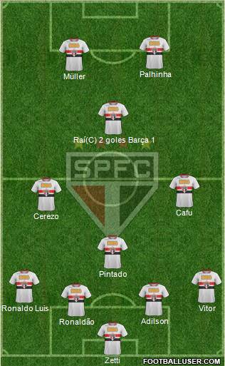 São Paulo FC Formation 2011