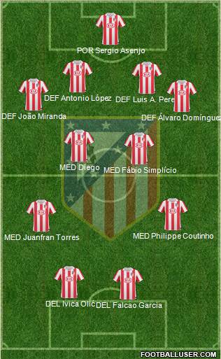 Atlético Madrid B Formation 2011