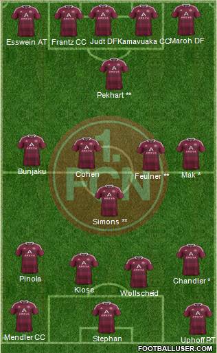 1.FC Nürnberg Formation 2011