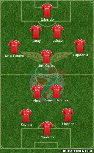 Sport Lisboa e Benfica - SAD Formation 2011