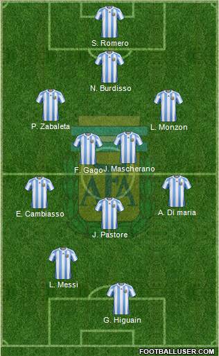 Argentina Formation 2011