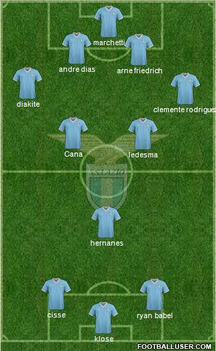 S.S. Lazio Formation 2011