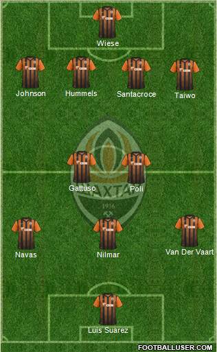 Shakhtar Donetsk Formation 2011