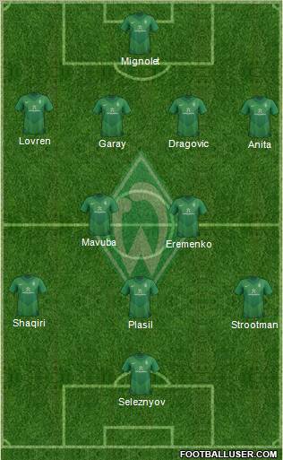 Werder Bremen Formation 2011