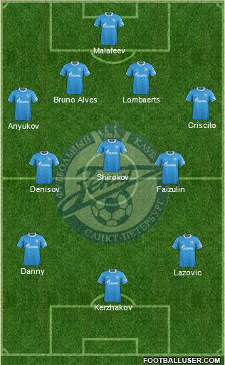 Zenit St. Petersburg Formation 2011