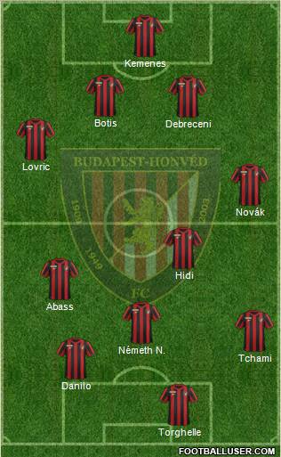 Budapest Honvéd FC Formation 2011