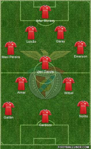 Sport Lisboa e Benfica - SAD Formation 2011