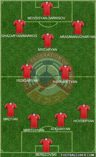 Armenia Formation 2011