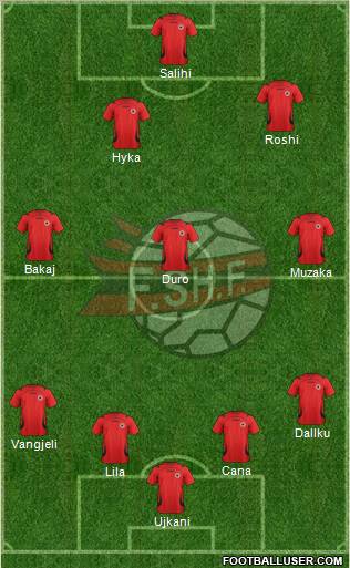 Albania Formation 2011