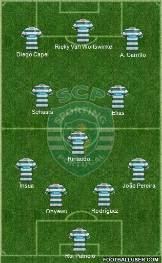 Sporting Clube de Portugal - SAD Formation 2011