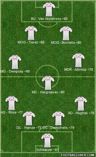 Fulham Formation 2011