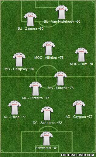 Fulham Formation 2011