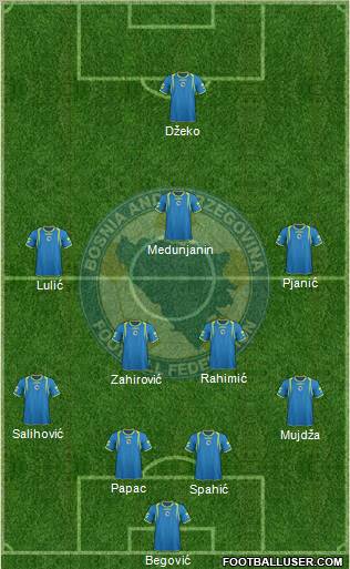 Bosnia and Herzegovina Formation 2011