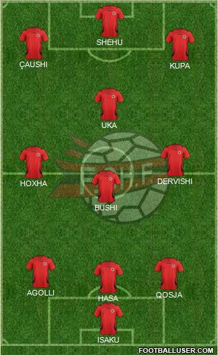 Albania Formation 2011