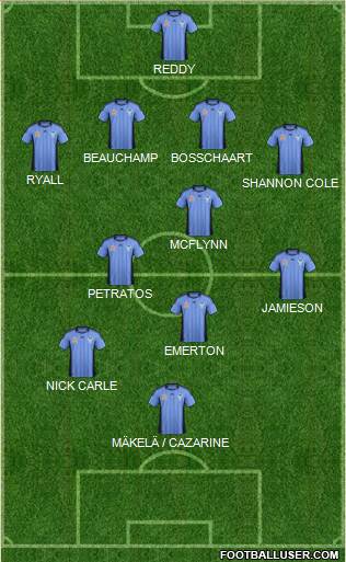 Sydney FC Formation 2011