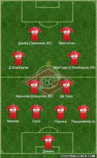 Spartak Moscow Formation 2011