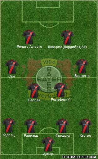 Bayer 04 Leverkusen Formation 2011