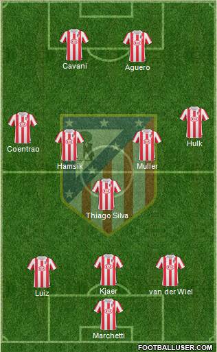 Atlético Madrid B Formation 2011