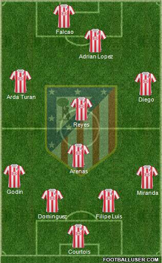 Atlético Madrid B Formation 2011