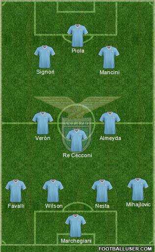 S.S. Lazio Formation 2011