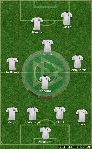 Germany Formation 2011