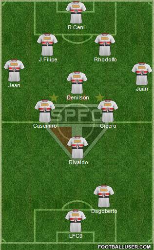 São Paulo FC Formation 2011