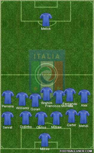 Italy Formation 2011