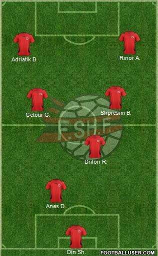 Albania Formation 2011