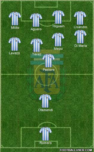 Argentina Formation 2011