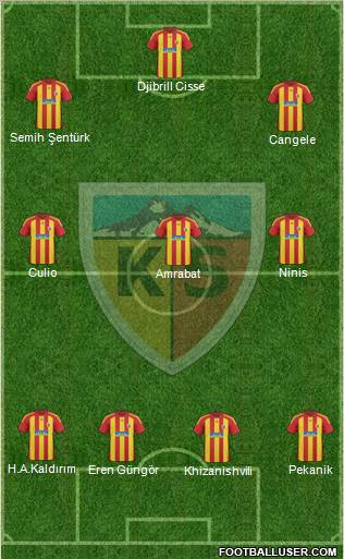 Kayserispor Formation 2011