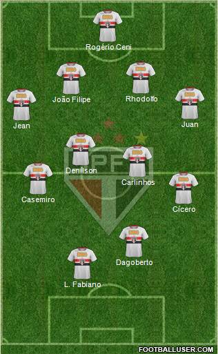 São Paulo FC Formation 2011