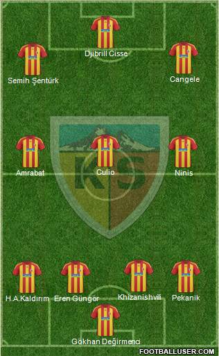 Kayserispor Formation 2011