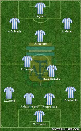 Argentina Formation 2011