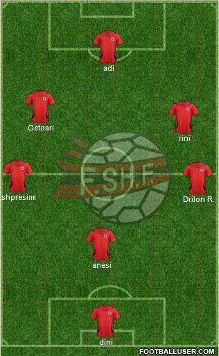 Albania Formation 2011