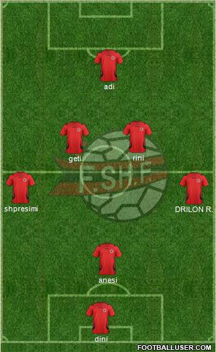 Albania Formation 2011