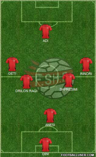 Albania Formation 2011