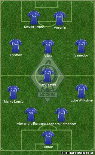 Dinamo Moscow Formation 2011