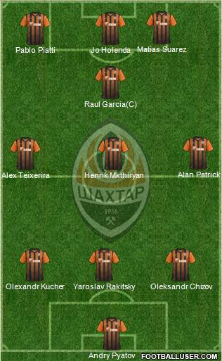 Shakhtar Donetsk Formation 2011