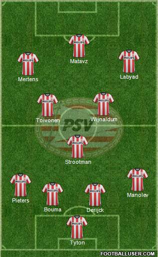 PSV Formation 2011