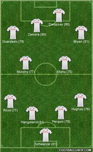 Fulham Formation 2011